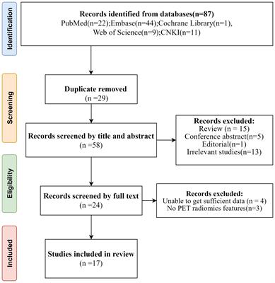 Predictive value of 18F-FDG PET/CT radiomics for EGFR mutation status in non-small cell lung cancer: a systematic review and meta-analysis